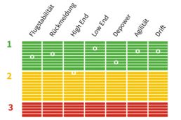 Der Religion Y25 von RRD im Test