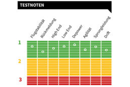 Testnoten für den Duotone Evo 2020