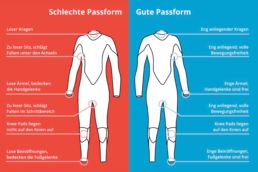 Infografik zur richtigen Passform bei Wetsuits