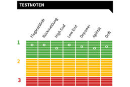 Duotone Neo SLS Testnoten